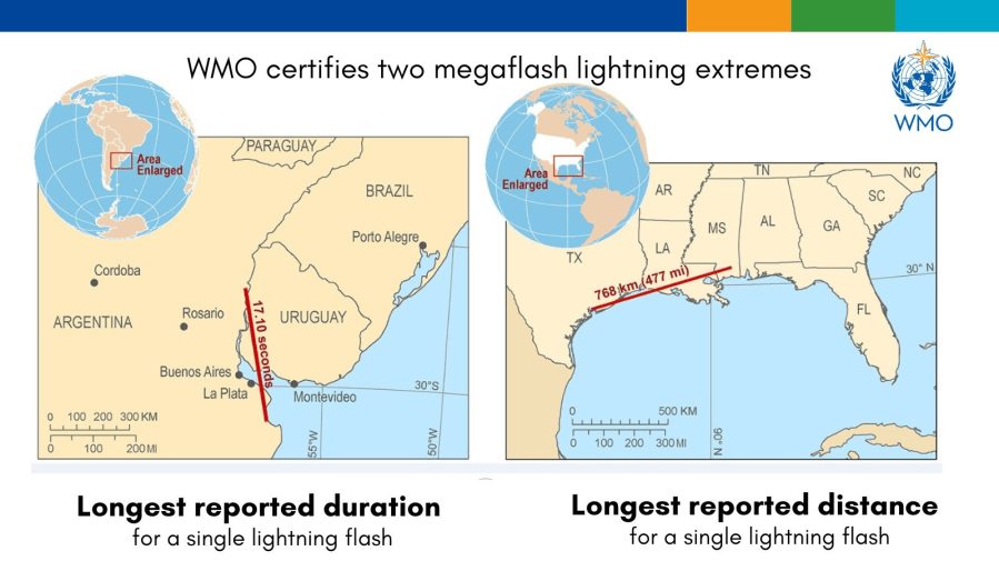 The World Meteorological Organization (WMO), an agency of the United Nations, has verified two new world records for lightning in notorious megaflash hotspots.